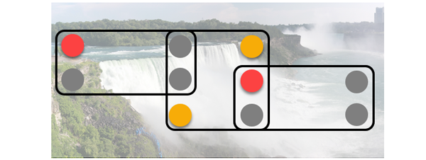 Picture of Niagra Falls representing the rectangle in at the top left side of a square and out on the right side lower two notes.