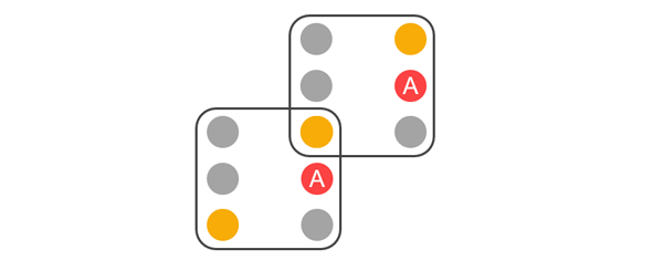 Stepping squares overlap other squares. They overlap the orange notes in the lower left and upper right of the square.