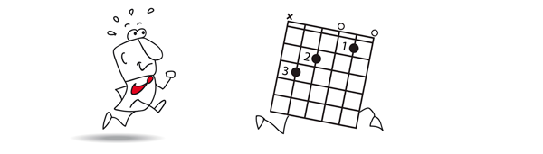 Cartoon character chasing a C chord diagram