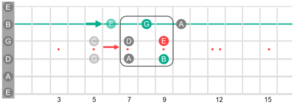 Check notation.