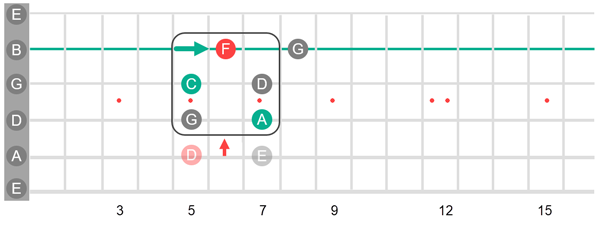 Check notation.