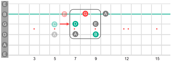 Check notation.