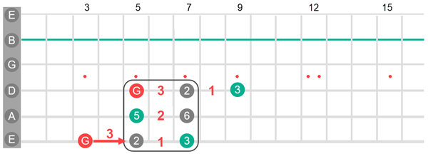 Check notation.