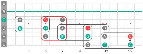 Check notation.