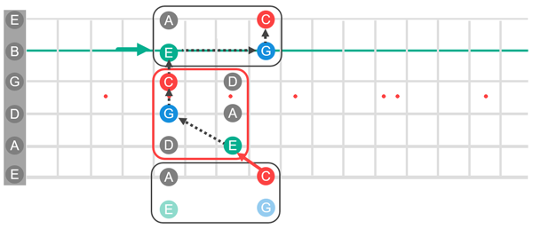 Check notation.