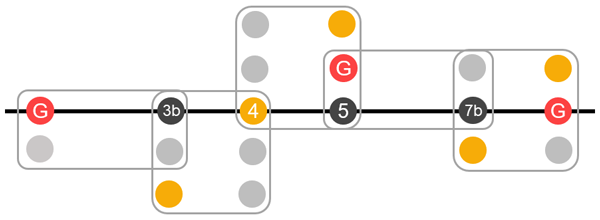 Adding narrow interval to the wide intervals