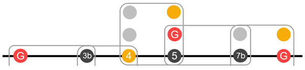 Same as previous illustration with notes lower than the low E string eliminated for clarity.