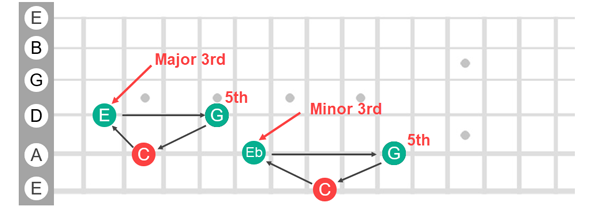 Check notation