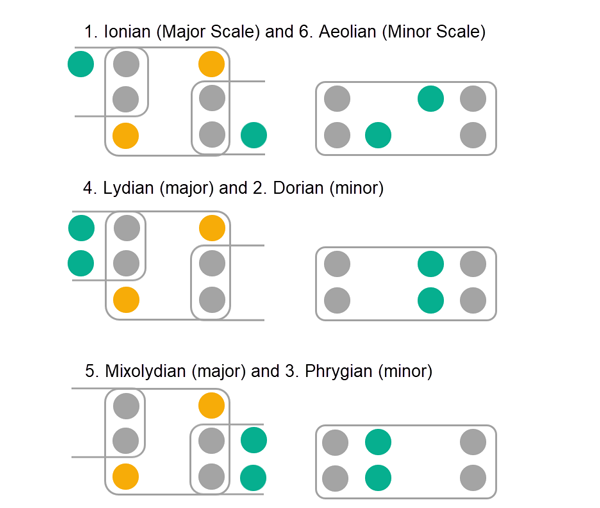 Chart reviewing the previous discussion