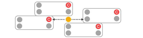 C major pentatonic rectangles surrounding an orange note.