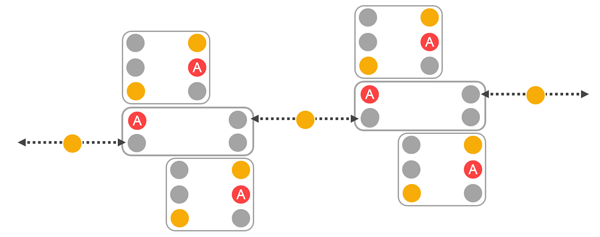 Stacking squares on the rectangles.