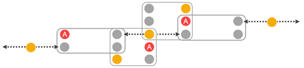 Showing stepping squares between side stepping rectangles.