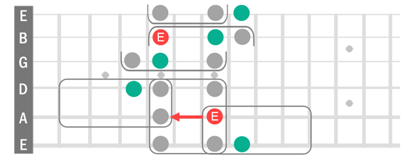 Check notation for sequence of notes