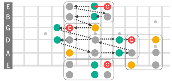 Check notation for sequence of notes.