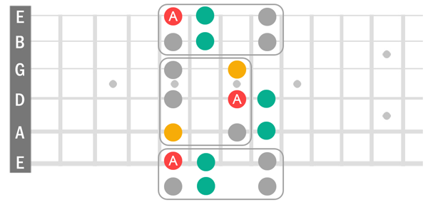 Check notation.