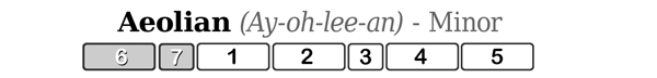 Aeolian is the sixth mode of the major scale. It is the familiar minor scale. It starts on the sixth interval of the major scale.