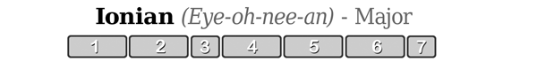 Ionian mode 1 is the major scale