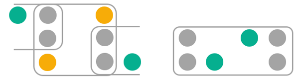 Shows where the extra two notes are for the Ionian and Aeolian modes. I describe then as stagger because one on the left and the other is on the right inside the wide intervals of the rectangles and next to row three on the left and next to row one on the right. These outside the square extra notes are part of overlapping rectangles.