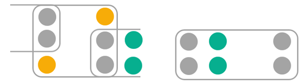 Modes Mixolydian and Phrygian the extra notes are inside the rectangle on the left. They appear on the right side of squares, due to overlapping rectangles