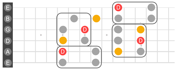 You can stack Freedom Blocks, alternating between squares and rectangles. The Freedom Blocks do not overlap when you stack them.