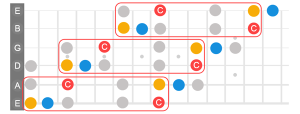 Blues notes were added to the previous supper steppers. The are on the right side of every orange note.