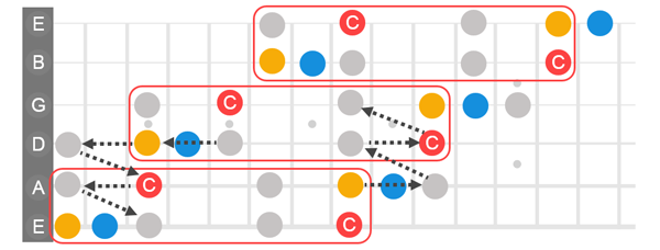 Same as previous illustration but show that those narrow intervals on either side of the rectangles are squares and you can play them as square, switching from super steps to squares or stepping squares.